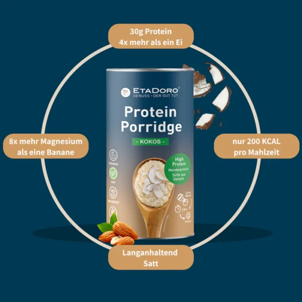 Grafik mit Packung Mandel Porridge Kokos und Icons zu Protein, Magnesium, Calcium, ohne Zuckerzusatz