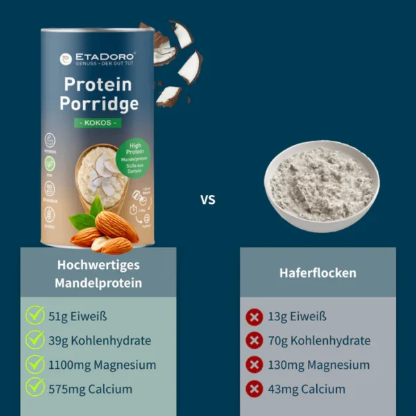 Vergleichsgrafik: Mandel Porridge Kokos neben Haferflocken mit Vorteilslisten auf dunkelblau